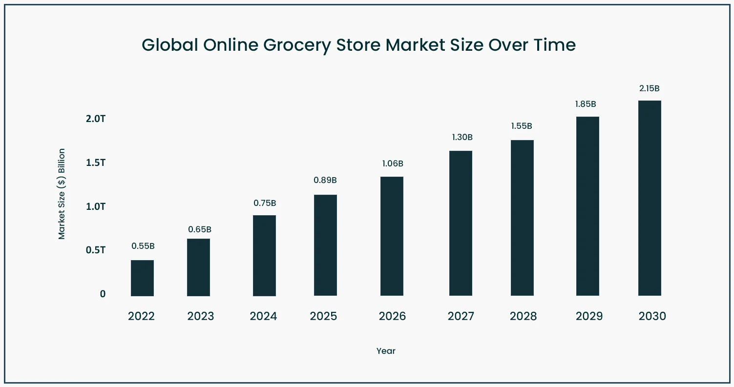 Maximizing-Business-Benefits-with-Extracted-Grocery-Delivery-Data